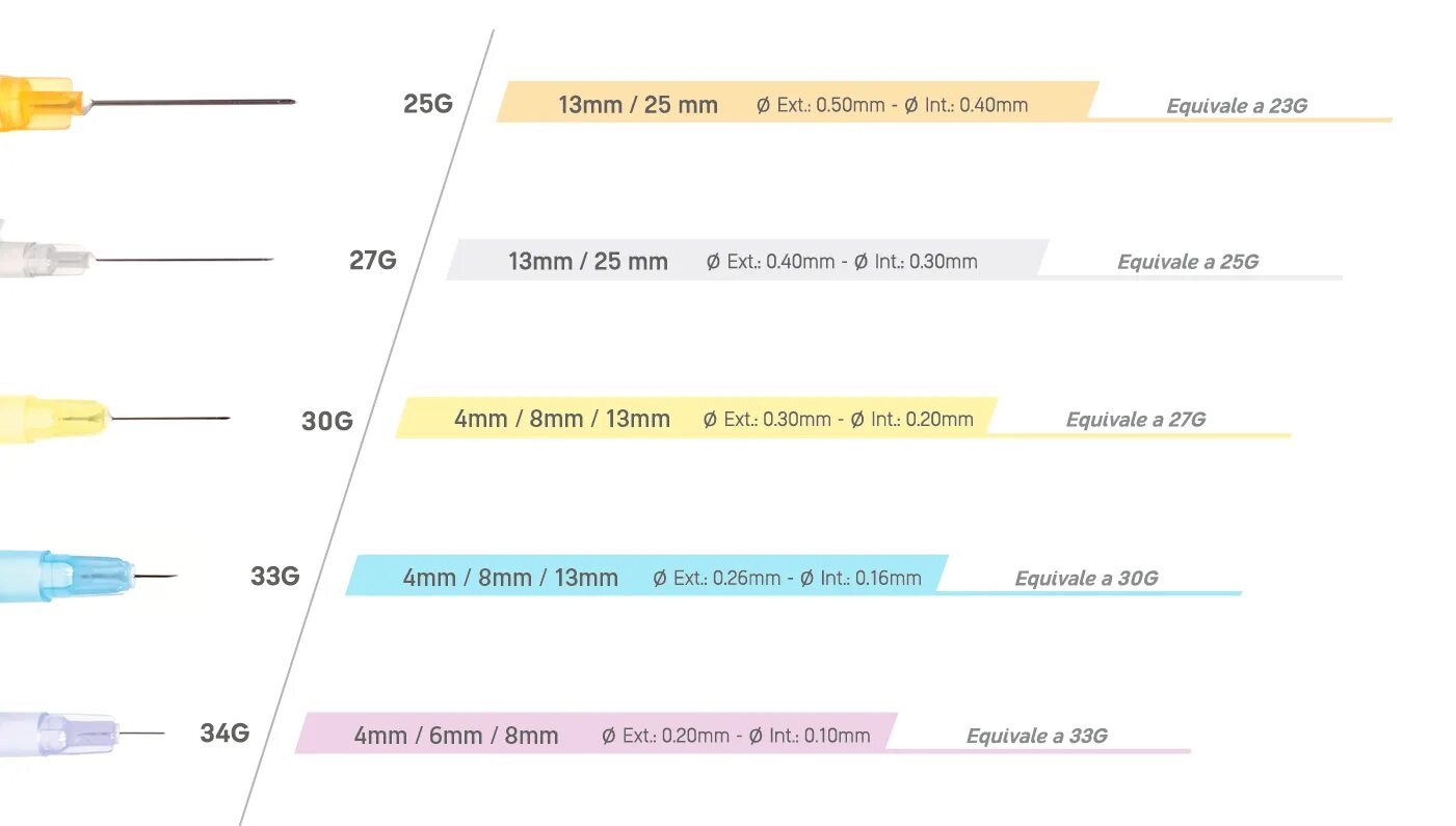 Внутрикожная игла длина. 27g - 30 g иглы. Диаметр иглы 30g. Игла 30g размер. Толщина иглы 30g.