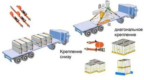 Что запрещено при транспортировке и перемещении грузов