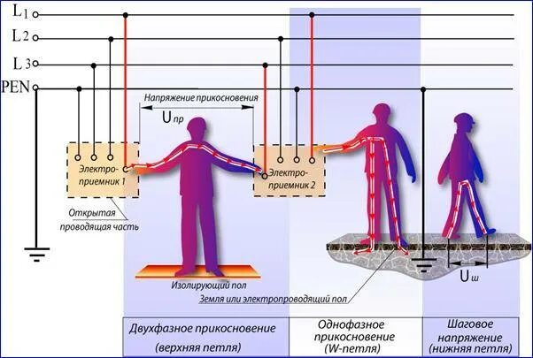 Высокое напряжение электрического тока это. Напряжение прикосновения человека. Опасность напряжения прикосновения. Что такое напряжение прикосновения в электроустановках.