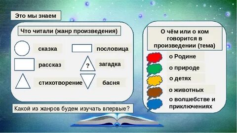 Виды рассказов в начальной школе