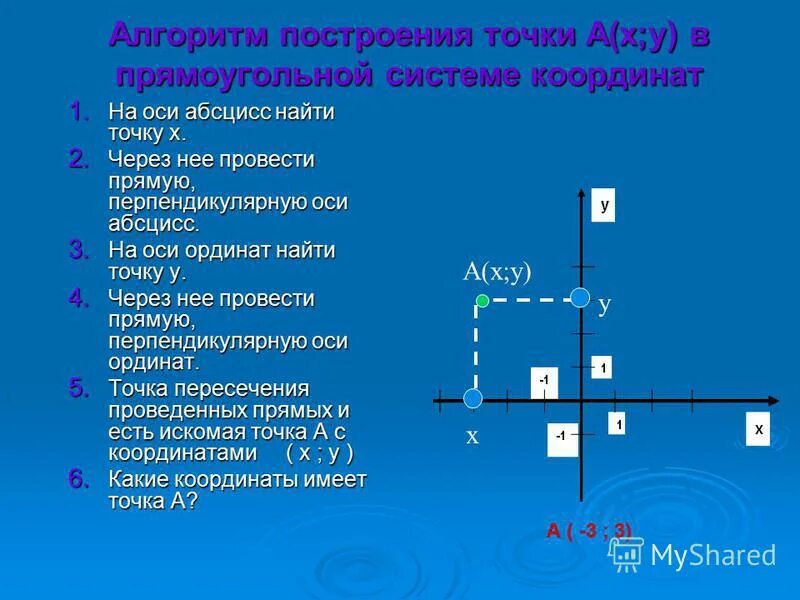 В прямоугольной системе координат постройте точку. В прямоугольной системе координат постройте точку