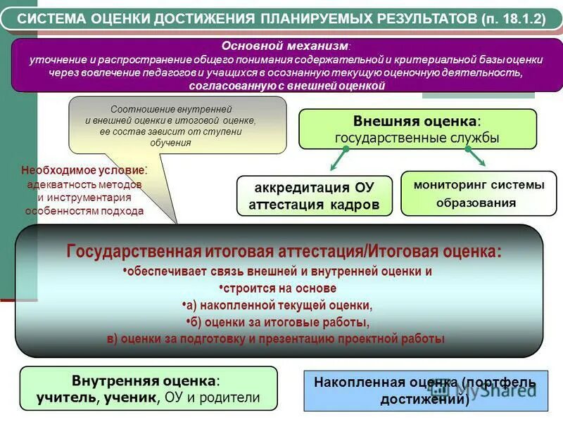 Карты достижения планируемых результатов. Оценка достижения планируемых результатов. Карты достижения планируемых результатов. Оценка достижения планируемых результатов. Система оценки по фгос в основной школе.