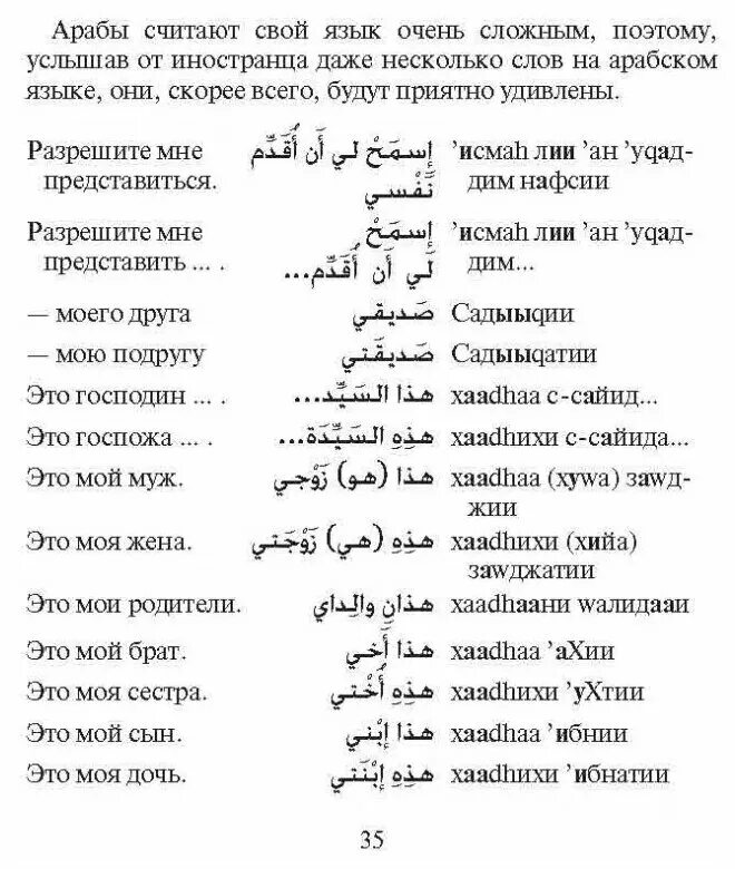 Арабские слова для начинающих разговорник. Арабский текст с транскрипцией на русском. Основные слова на арабском. Основные фразы на арабском.