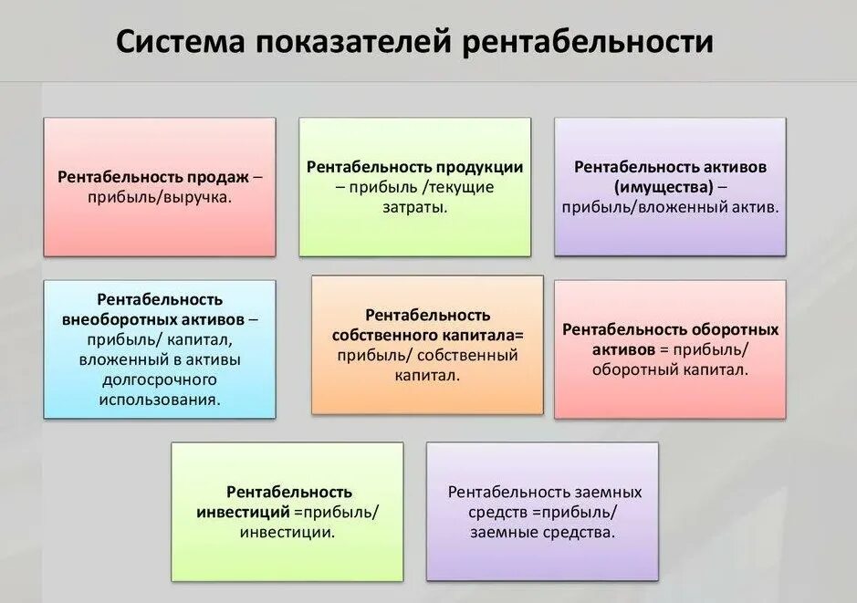 Прибыль организации включает. Прибыль и рентабельность схемы. Система показателей рентабельности коммерческой организации. Система показателей и виды рентабельности. Система параметров рентабельности.