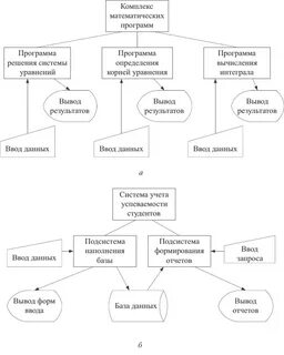 Схема программы пример