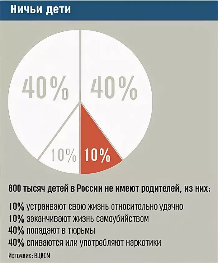 Какое количество детей в семье. Статистика детей без отцов в россии. статистика семей без отцов в россии. дети выросшие без отца статистика. сколько в россии детей без отцов.