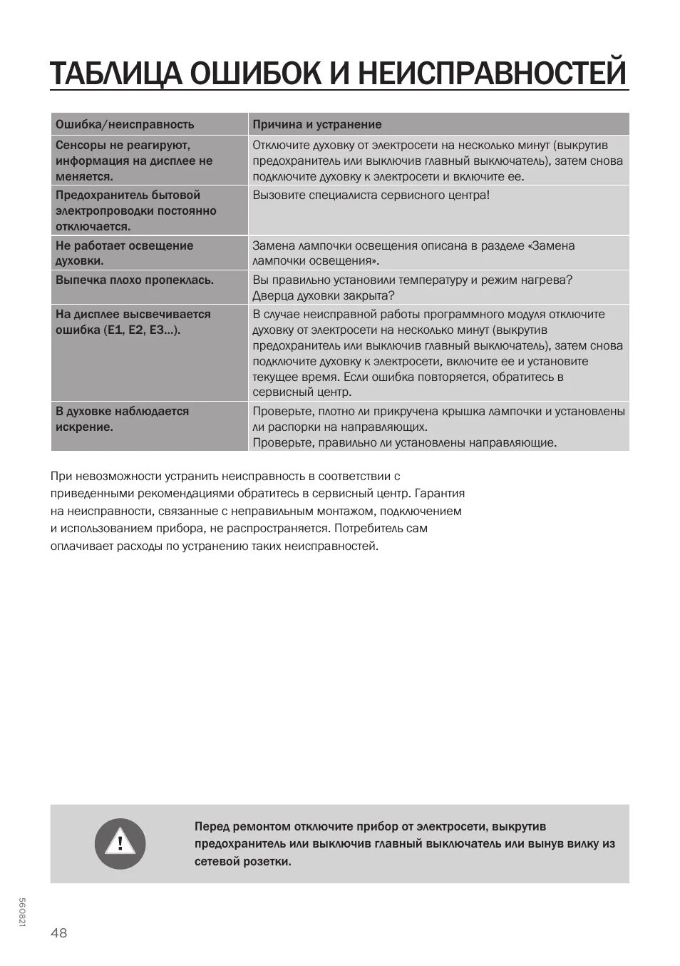 F68 ошибка горенье
