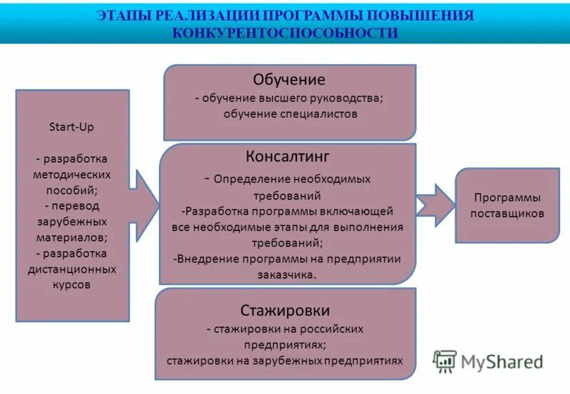 1 реализация программы роста. Программа онлс. 1 реализация программы роста. 1 реализация программы роста. 1 реализация программы роста.