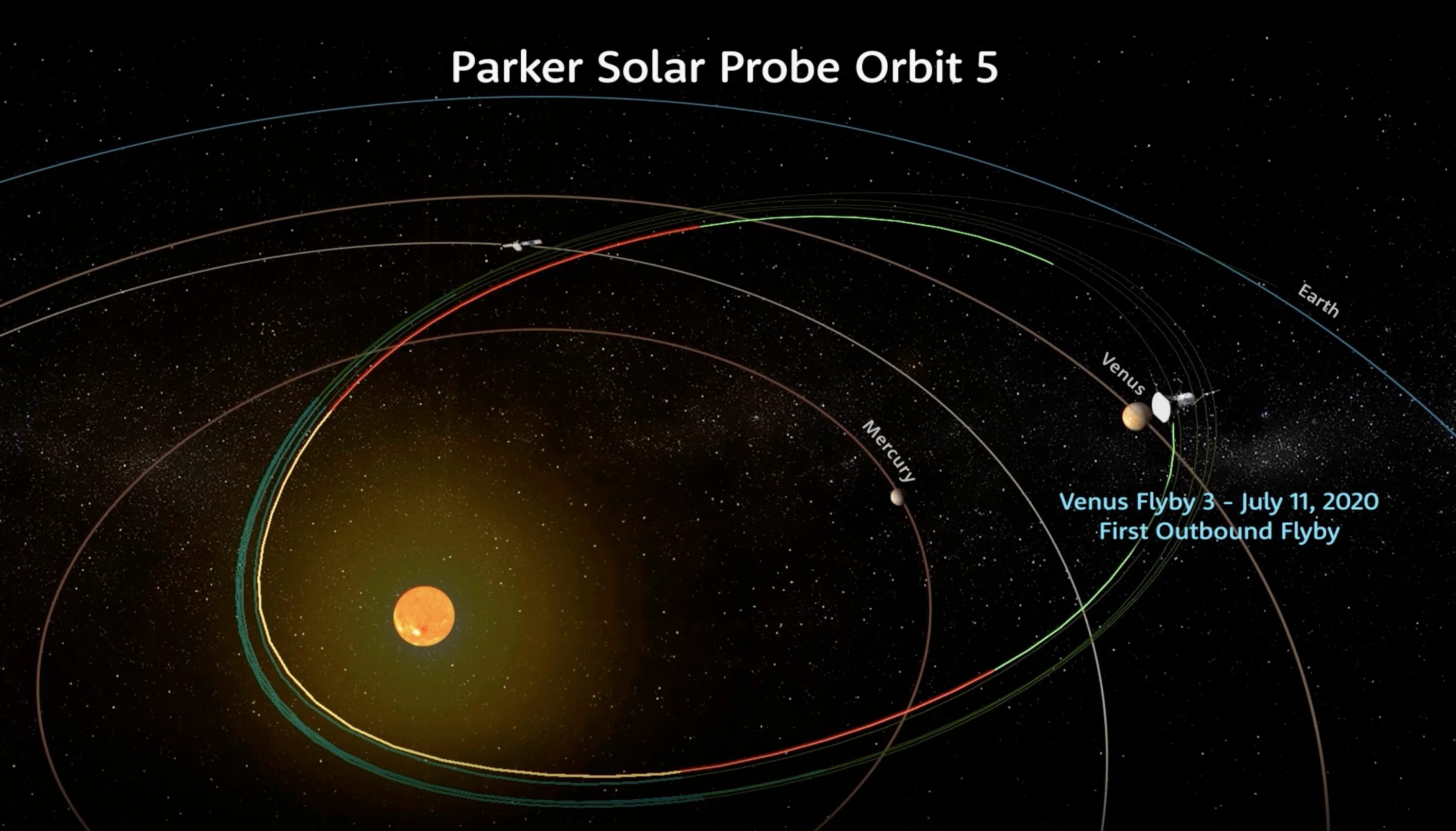 Наиболее близкая к солнцу орбиты. Космический аппарат Паркер Солар. Аппарат Parker Solar Probe. Зонд Parker Solar Probe. Космический зонд Parker Solar Probe.