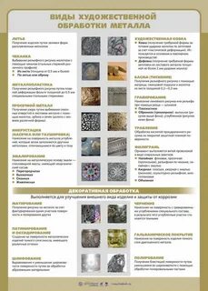 Виды художественной обработки
