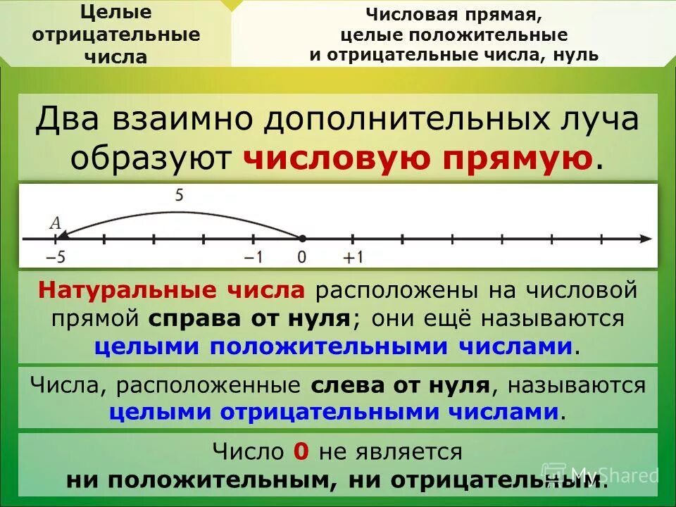 Может ли быть а 0