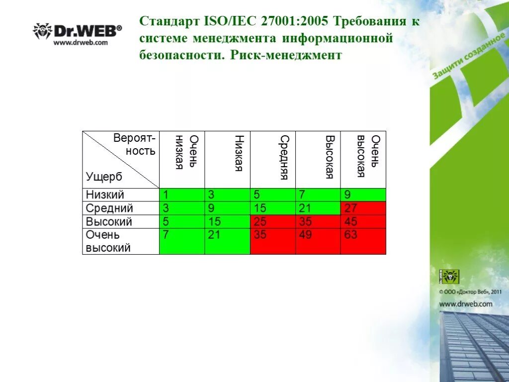 Iso стандарт информационная безопасность. ISO/IEC 27001:2005. Стандарт ISO IEC. Стандарт ISO/IEC 27001:2005. ISO/IEC 27001:2005 показатели.