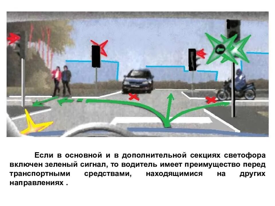 Пункт пдд 13. Поворот по доп секции светофора пдд. Сигналы светофора с дополнительной секцией. 18. Пдд светофор со стрелкой.