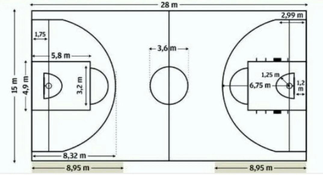 Баскетбольное поле чертеж. Размер баскетбольной площадки стандарт чертеж. Размеры баскетбольной площадки в баскетболе. Чертёж баскетбольной площадки с размерами.