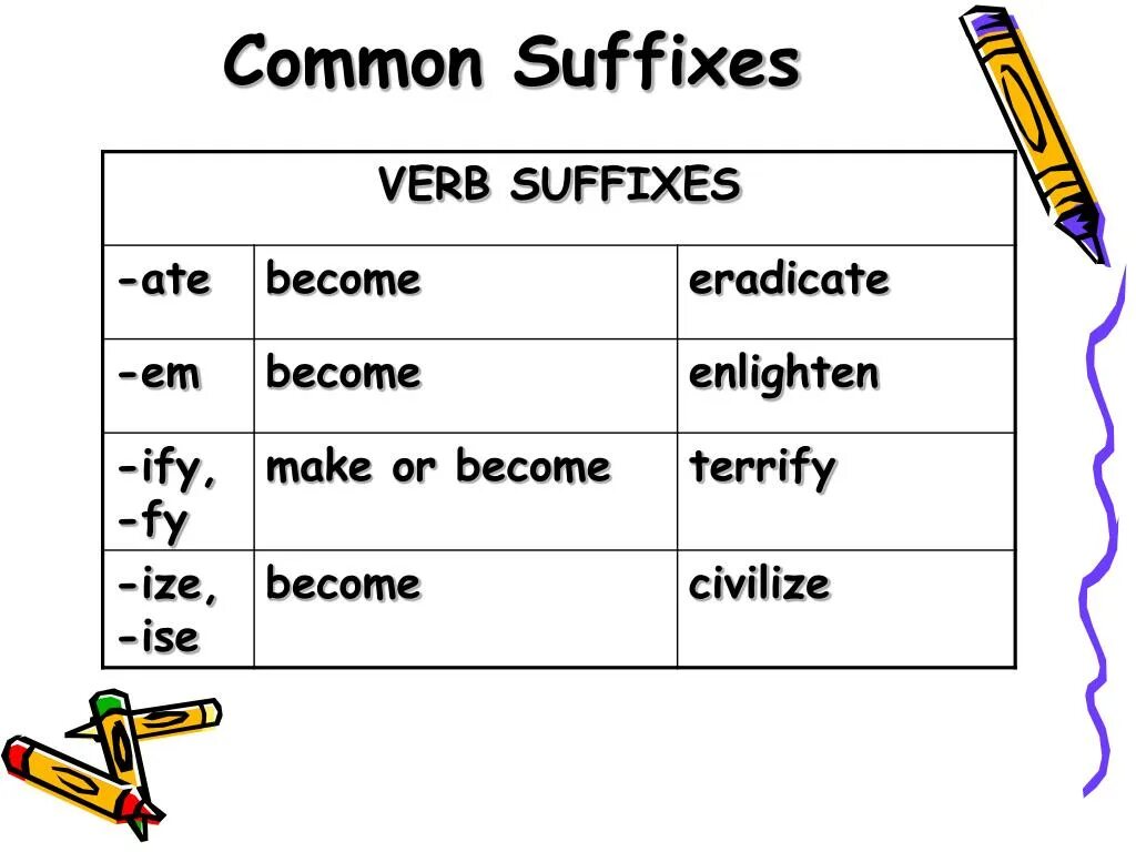 Word formation form noun with the suffixes. Verb suffixes in English. Common suffixes. Verb forming suffixes. Suffixes in English таблица.