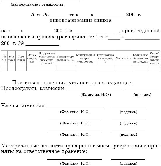 Списание спирта. Образец акта на списание медикаментов в бюджетных учреждениях. Акт на списание естественной убыли. Акт списания медикаментов. Списание медикаментов с истекшим сроком годности.