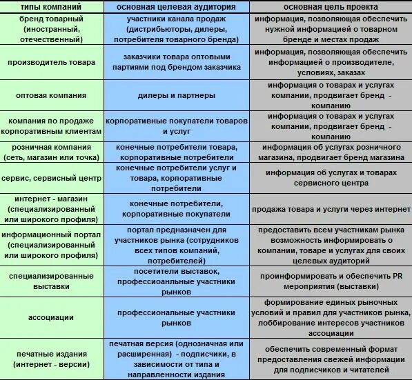 Тип предприятия код. Тип предприятия код