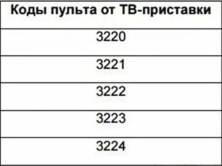 Привязка пульта ростелеком. Коды пульта Ростелеком. Пульт Ростелеком настроить на телевизор. Коды пульта Ростелеком для телевизора. Настройка пульта Ростелеком.