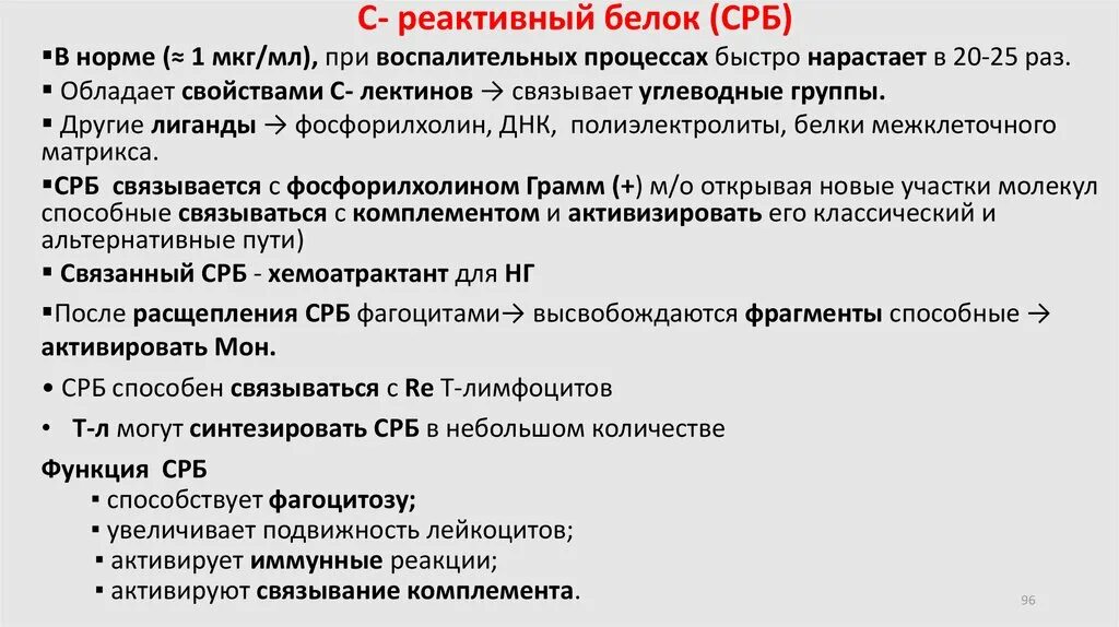 C реактивный белок в крови