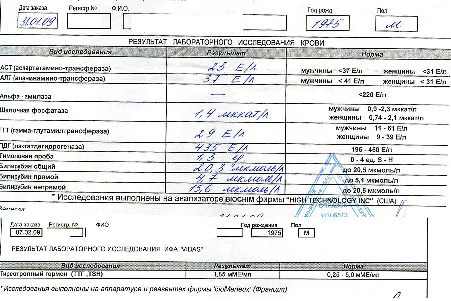 Анализ на гепатит. Результаты анализов РВ. Анализ крови на гепатит. Исследование крови на гепатиты в и с.