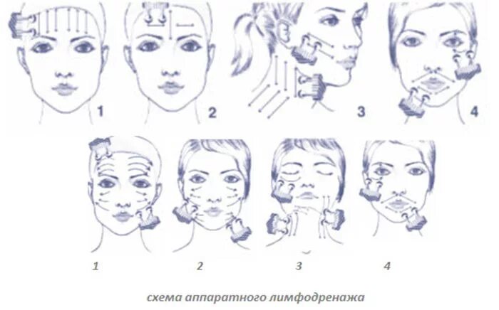 Как делать лимфодренажный массаж в домашних. Классический массаж лица по Ахабадзе техника схема. Лимфодренажный массаж лица схема. Схема проведения лимфодренажного массажа лица. Лимфодренажный массаж лица схема линий.