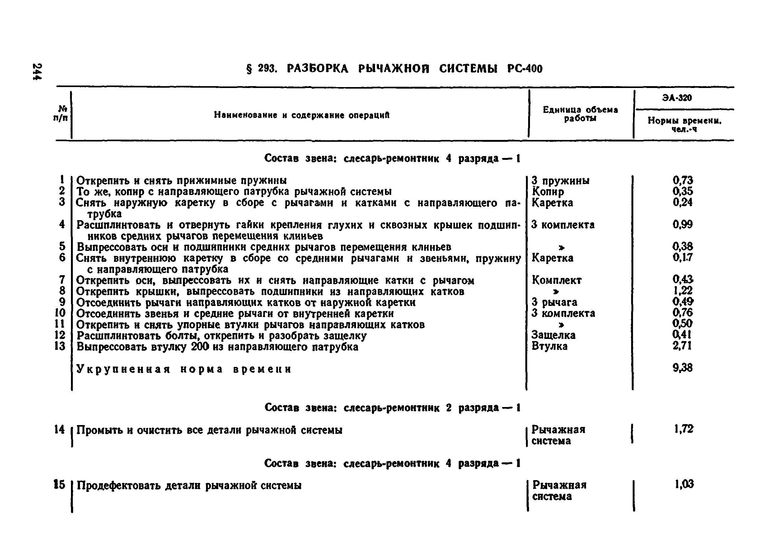 Содержание среднего ремонта