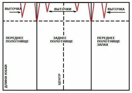 Сшить юбку своими руками без выкройки быстро