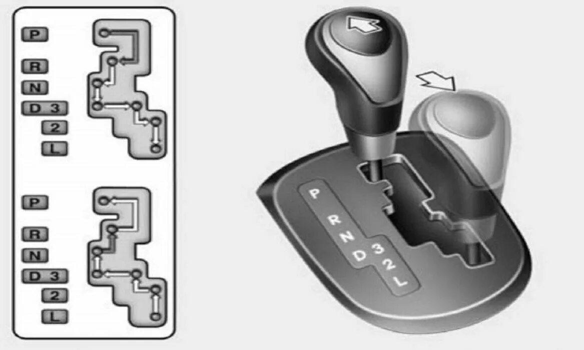 Коробка автомат обозначения Хендай ix35. Рычаг переключения передач Mitsubishi l200 2004. Коробка передач в машине автомат схема. Рычаг АКПП рав 4 2008. Переключение на цифру