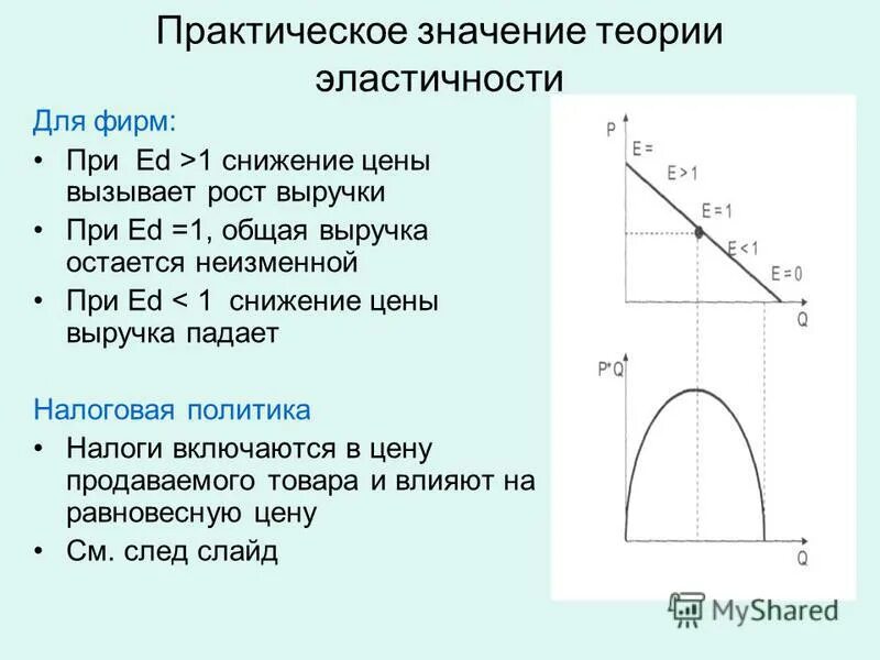 Практическое значение эластичности. Практическое значение эластичности