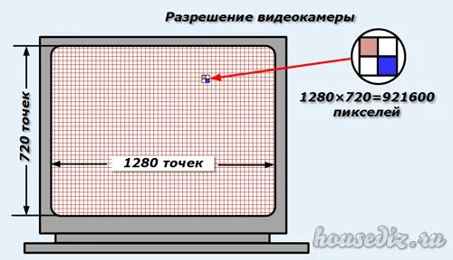 Разрешения мониторов таблица. Количество пикселей камеры. Соотношение сторон и разрешение экрана. Разрешение камеры. 1 мегапиксель разрешение камеры.