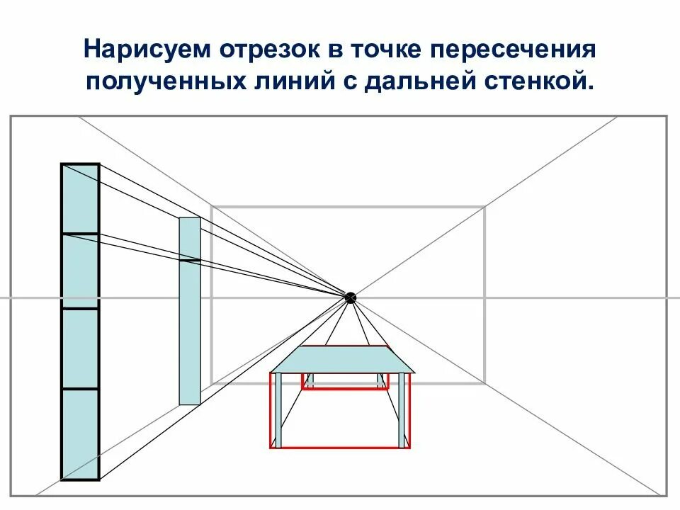 Имеет долгосрочную перспективу