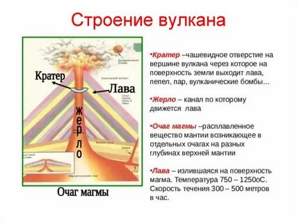 Термины вулкана