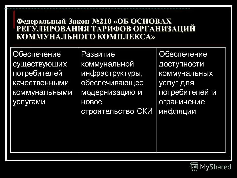 Об основах регулирования организаций коммунальных комплексов. Об основах регулирования организаций коммунальных комплексов