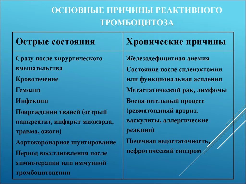 Тромбоцитоз причины. Тромбоцитоз причины у взрослых симптомы. Тромбоцитоз у детей клинические рекомендации. Тромбоцитоз причины у взрослых симптомы. Тромбоцитоз причины у взрослых симптомы.