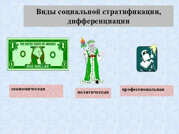 Доход пример социальной стратификации. Социальная дифференциация и стратификация. социальная стратификация и социальная дифференциация различия. социальная стратификации и дифференциации дифференциация. формы социальной дифференциации.