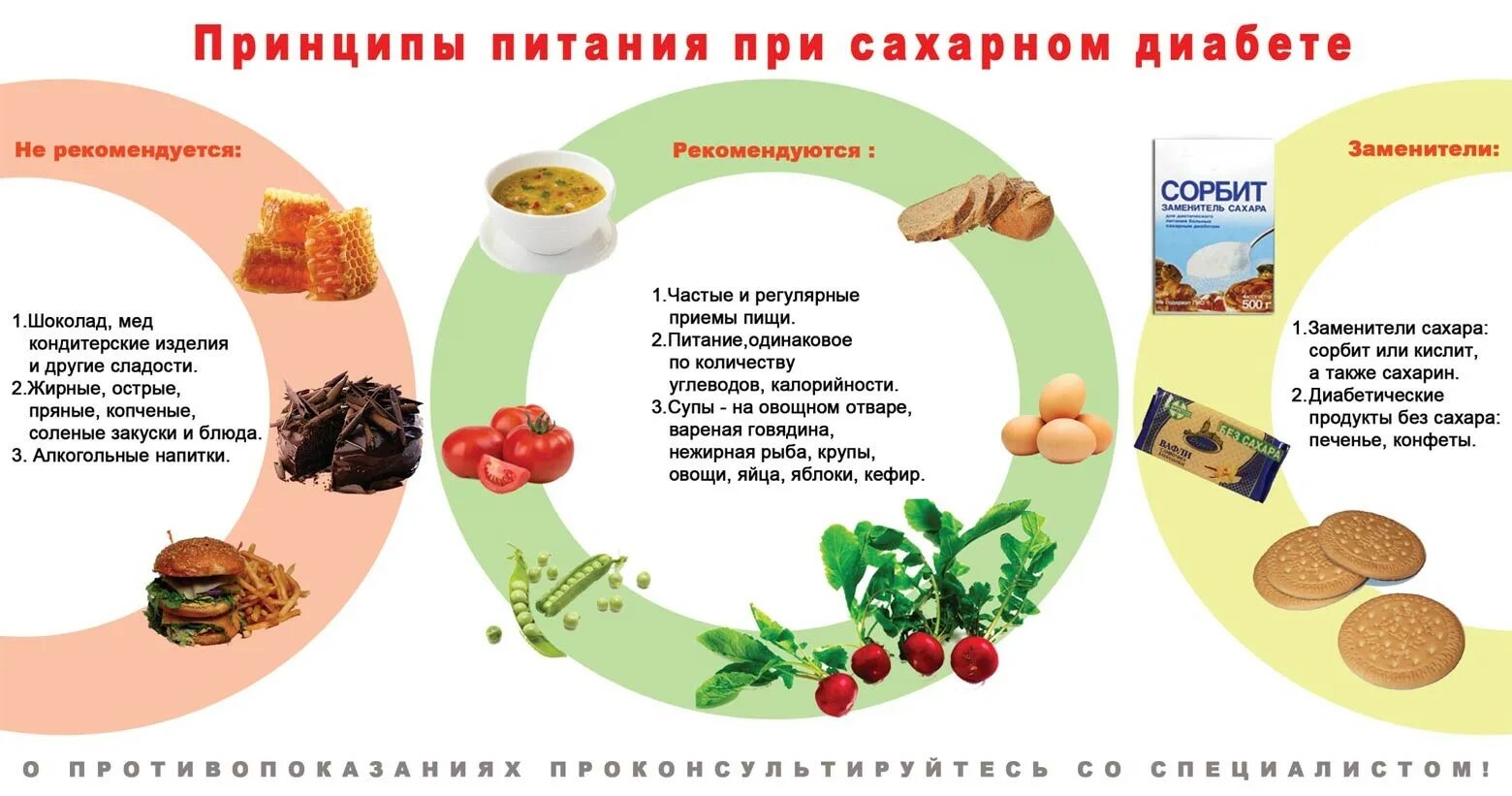 7 апреля 2025 что можно кушать