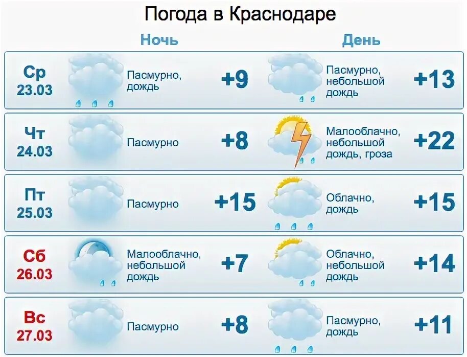 Почасовой прогноз погоды краснодар на 3 дня. Погода в Краснодаре. Погада в кр. Погода погода в Краснодаре. Погода в Краснодаре сегодня.