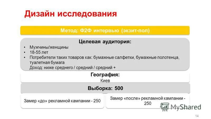 Экзит интервью. Экзит интервью
