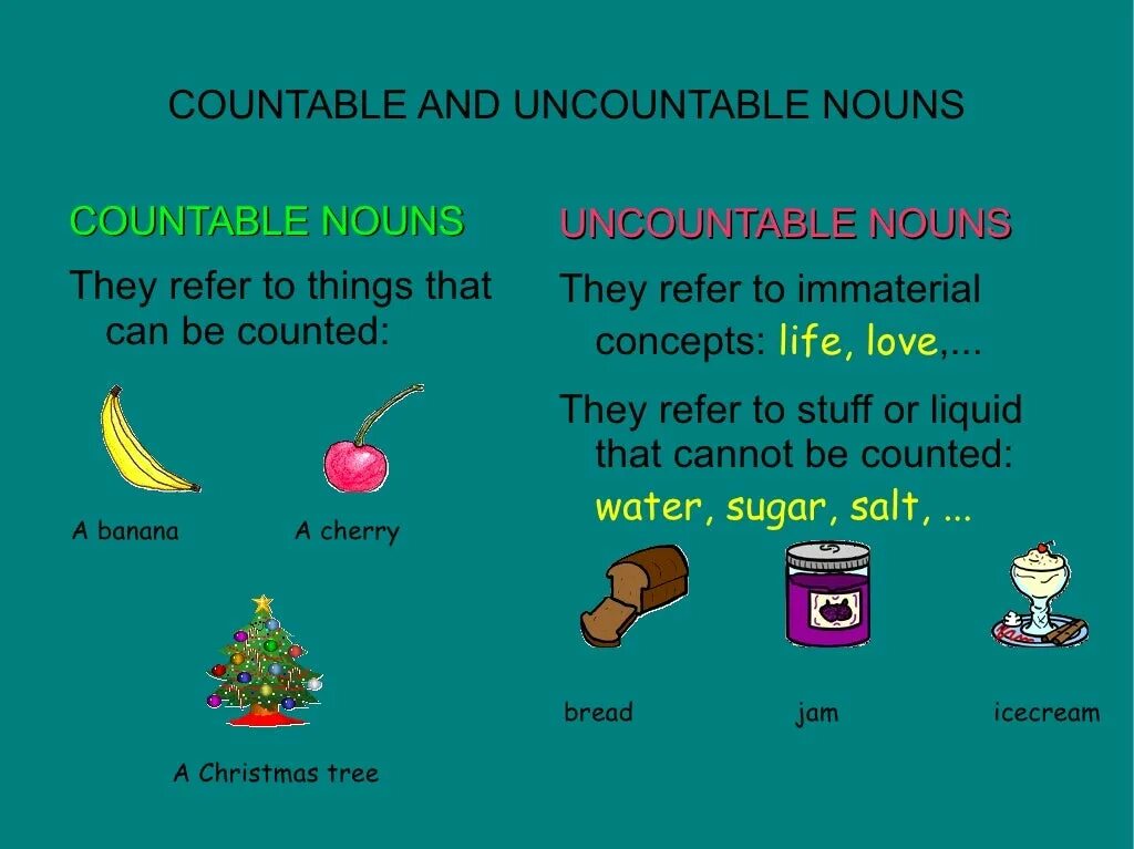 Countable and uncountable Nouns правило. Countable and uncountable правило. Countable Nouns uncountable Nouns правило. Countable Nouns правило.