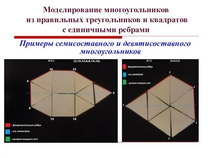 Квадрат это многоугольник