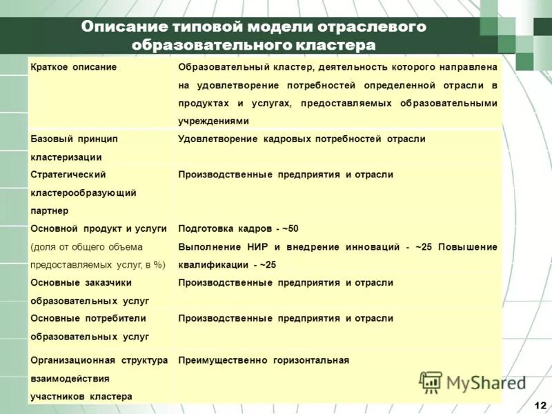 Традиционная модель образования. Описать учебную модель организации. Модель образовательного процесса. Дистанционное обучение схема. Модель воспитательно образовательного процесса в доу.