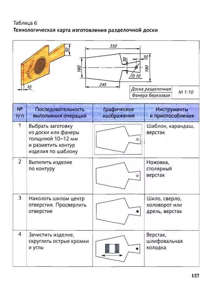 Годовая по технологии 5 класс. Технологическая карта кухонной доски 5 класс. Изготовление кухонной разделочной доски технологическая карта. Технологическая карта изготовления кухонной доски 5 класс. Технологическая карта изготовления изделия разделочная доска.