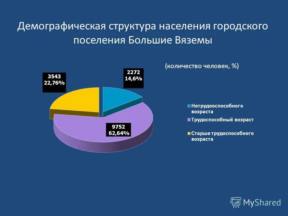 Социально демографическая структура населения россии. К демографической структуре относится. Демографическая структура. Социально-демографическая структура российского общества. Семейно-демографическая структура общества.