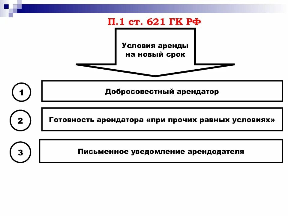 Аренда помещения гк рф. Ст 621 ГК. 1 Ст 621 ГК РФ. Условия аренды. П. 2 ст. 621 ГК.