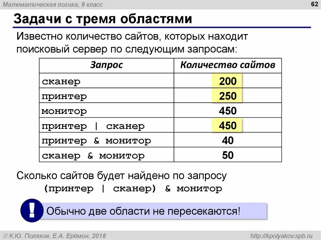 Сколько будет 350 руб. Сканер 200 принтер 250 монитор 450. Сколько сайтов будет найдено по запросу принтер сканер монитор. Принтеры продажа количество найденных страниц. Принтеры сканеры продажа количество найденных страниц.