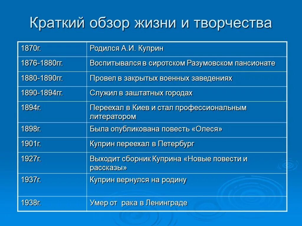 Книги брауна в хронологическом порядке
