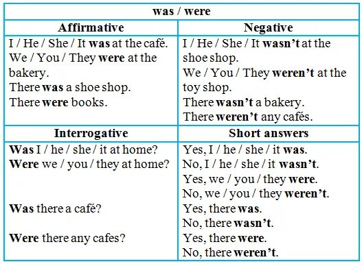 Dialogues перевод на русский. Was were 5 класс. Диалог was were. Was were правило affirmative negative. Задание was were negative.