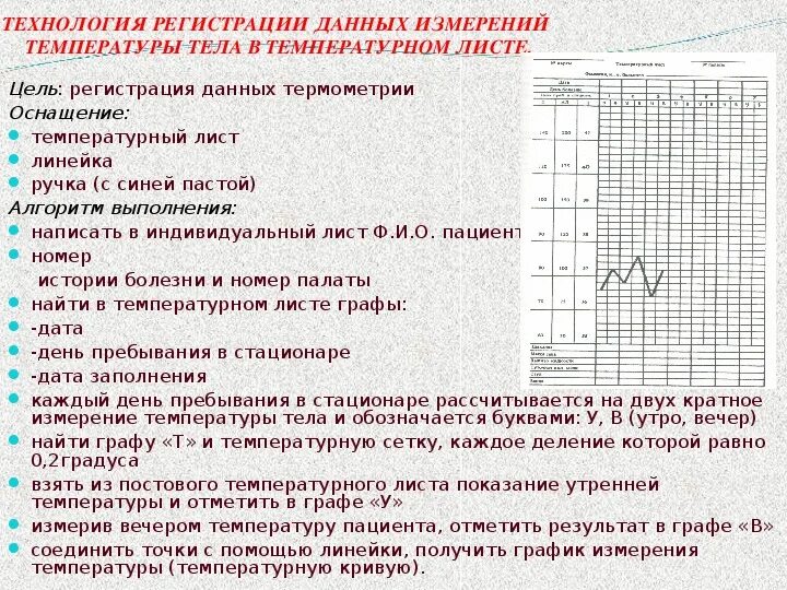 Измерение б т. Оформление температурного листа алгоритм. Лист наблюдения температуры. Алгоритм измерения температуры. Температурный лист давление.