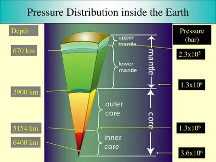 Pressure на русском