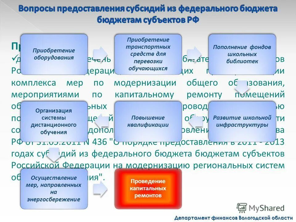 субсидии бюджетным учреждениям. порядок финансирования государственных учреждений. предоставление субсидий образовательным учреждениям. предоставление субсидий образовательным учреждениям. правовые основы управления образовательным учреждением.